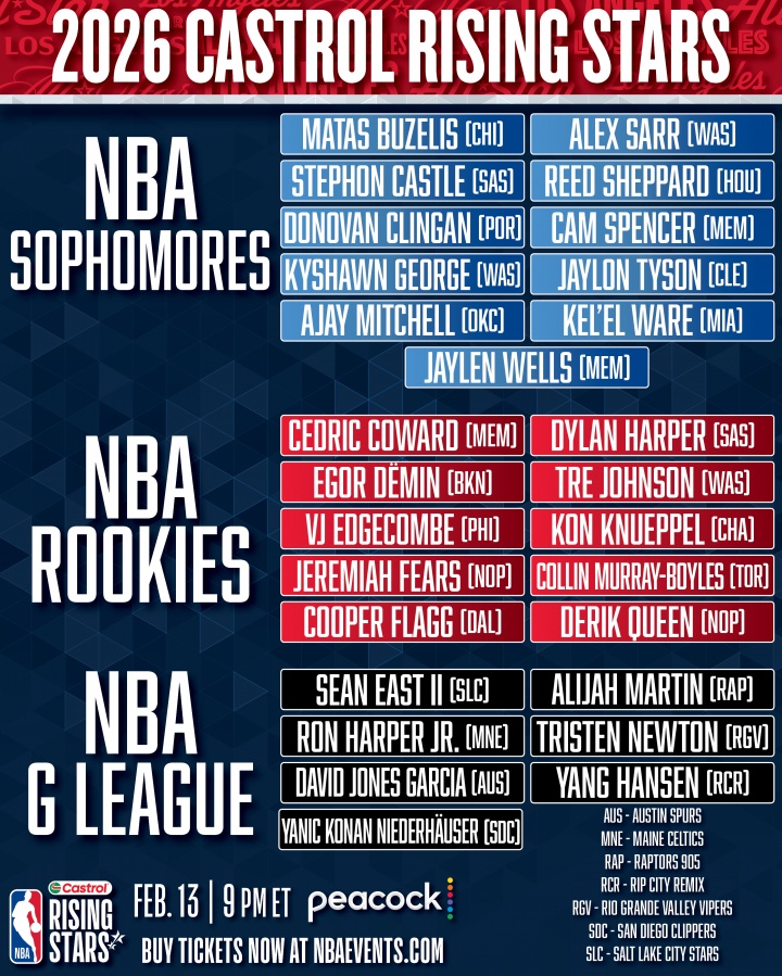 开云体育下载-杨瀚森以G联赛身份入选！NBA新秀赛名单：弗拉格领衔 谢泼德在列