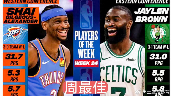 kaiyun-亚历山大、布朗分获周最佳！雷霆绿军双星闪耀|凯尔特人|谢伊·吉尔杰斯-亚历山大|谢伊·吉尔吉斯-亚历山大|俄克拉荷马雷霆队|波士顿凯尔特人队_新浪体育_新浪新闻